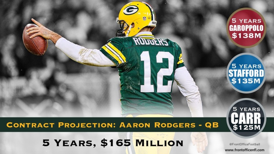 Aaron Rodgers Contract